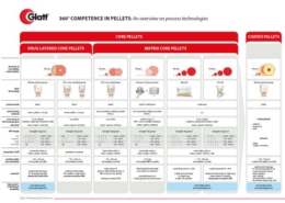 Pellets Overview Technologies (small)