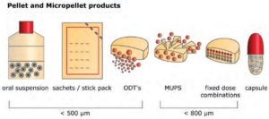 main-functionalities-of-starter-pellets