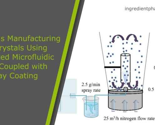 Continuous Manufacturing of Cocrystals Using 3D-Printed Microfluidic Chips Coupled with Spray Coating