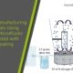 Continuous Manufacturing of Cocrystals Using 3D-Printed Microfluidic Chips Coupled with Spray Coating