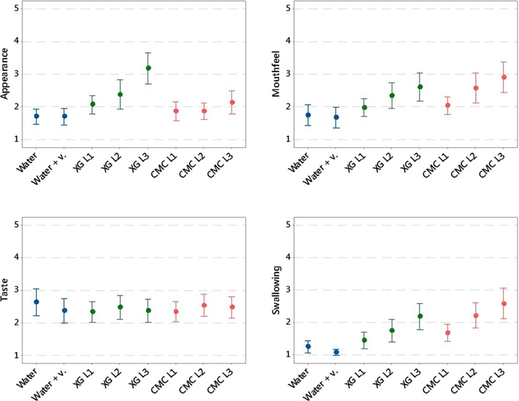 swallowing of multiparticulate formulations_fig-1