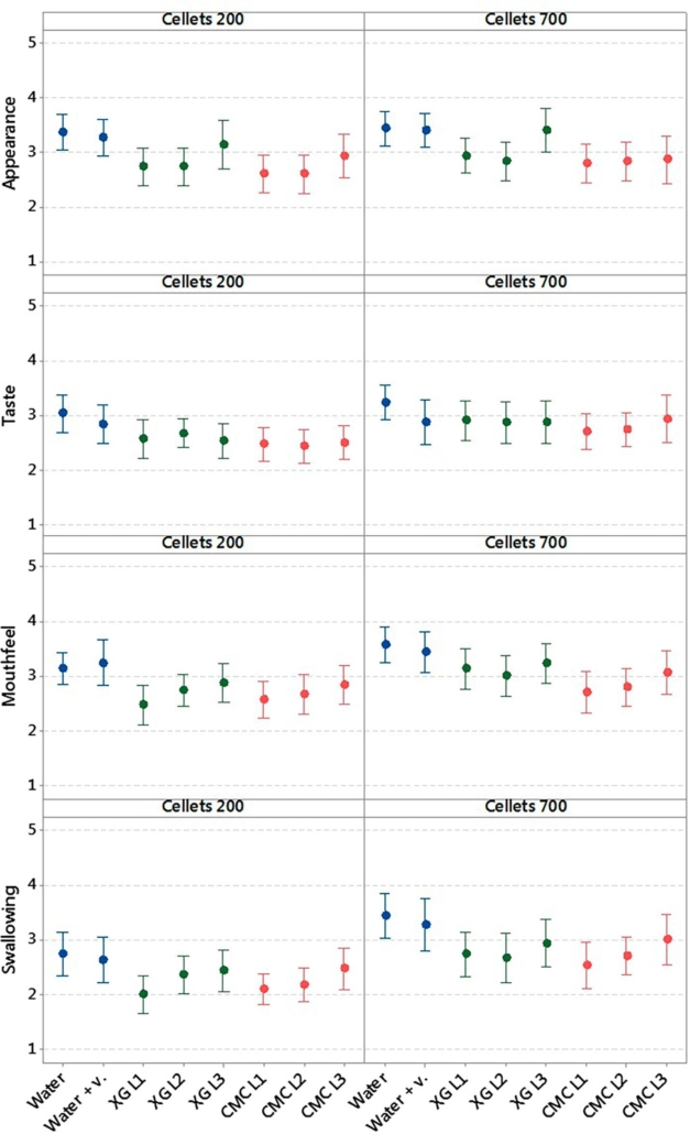 swallowing of multiparticulate formulations_fig-2