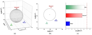 fig-2_Plasticity of Microcrystalline Cellulose Spheres