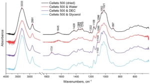 fig-4_Plasticity of Microcrystalline Cellulose Spheres