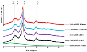 fig-5_Plasticity of Microcrystalline Cellulose Spheres