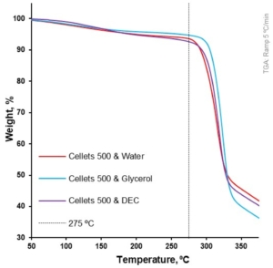 fig-6_Plasticity of Microcrystalline Cellulose Spheres