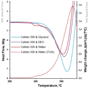 fig-7_Plasticity of Microcrystalline Cellulose Spheres