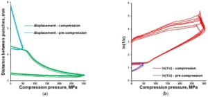 fig-8_Plasticity of Microcrystalline Cellulose Spheres