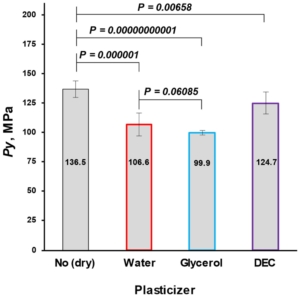 fig-9_Plasticity of Microcrystalline Cellulose Spheres