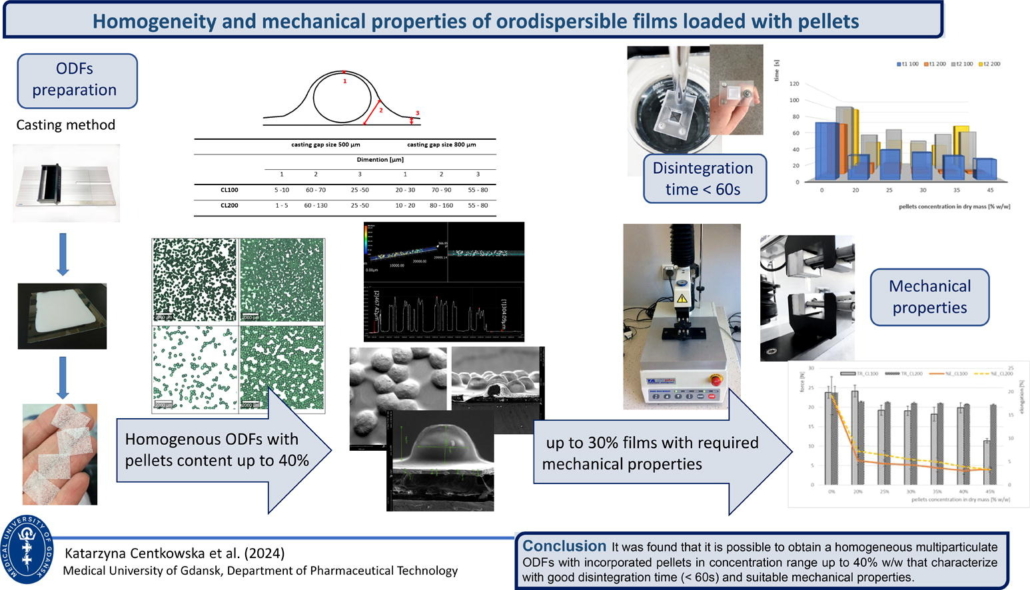 Homogeneity and mechanical properties of orodispersible films loaded with pellets