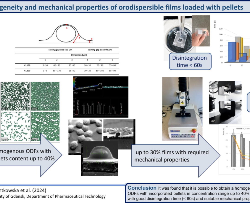 Cellets case studies – Innovations in drug delivery, pharmaceuticals