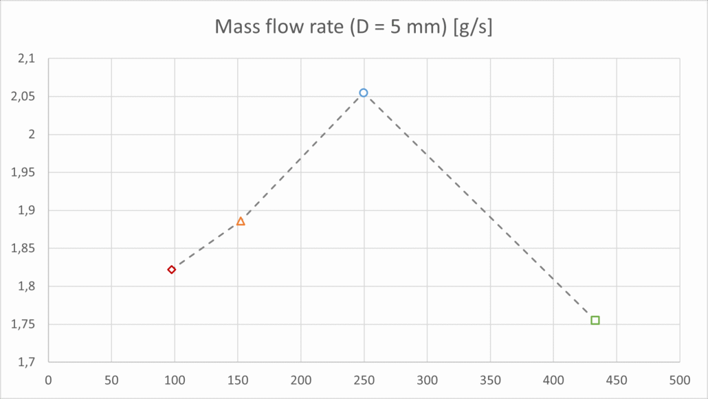 mass flow rate