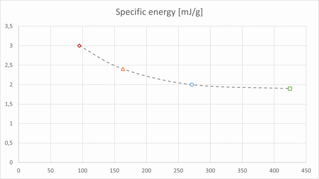 Image 8 specific energy