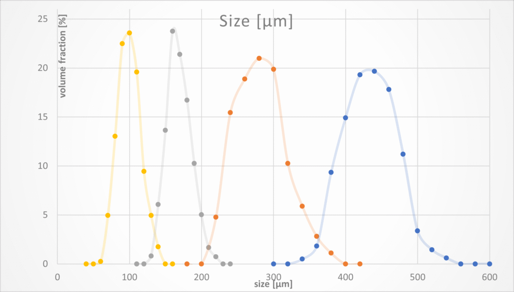 Mohylyuk 2022 MCC pellets under rheological investigation image 1