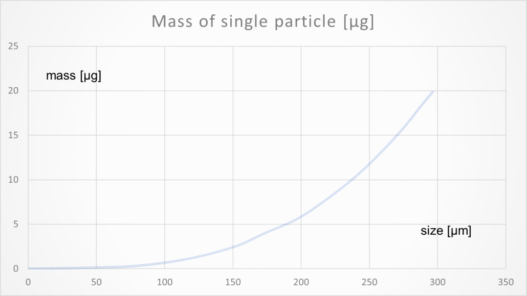 Mohylyuk 2022 MCC pellets under rheological investigation image 2