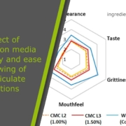 The effect of administration media on palatability and ease of swallowing of multiparticulate formulations