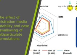The effect of administration media on palatability and ease of swallowing of multiparticulate formulations