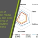 The effect of administration media on palatability and ease of swallowing of multiparticulate formulations