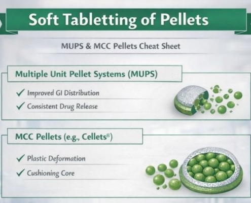 Soft tabletting of pellets - Cellets small