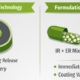 Methylphenidate Modified Release Formulations: Pellet-Based Technologies for Extended ADHD Treatment